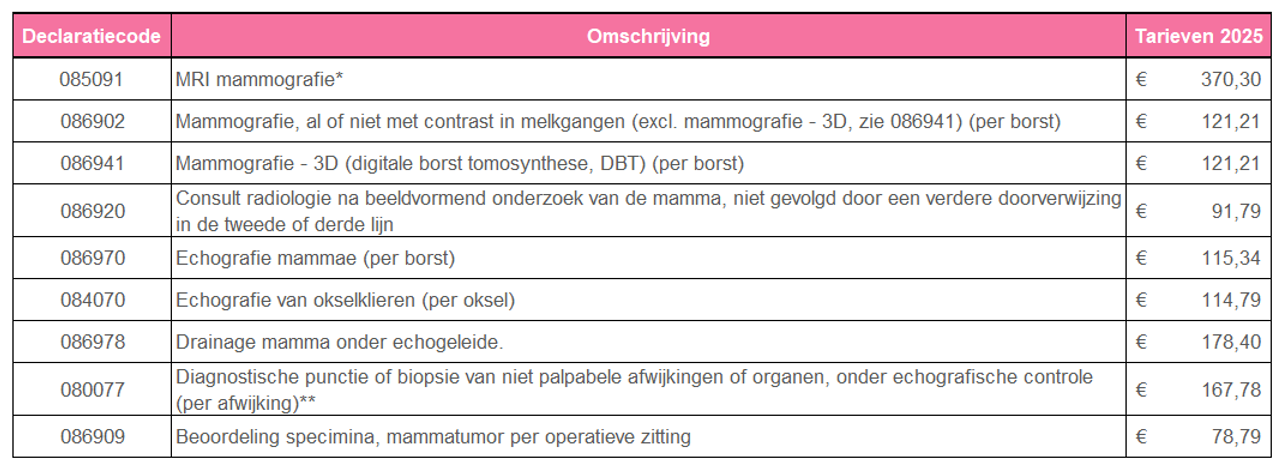 Passantentarieven