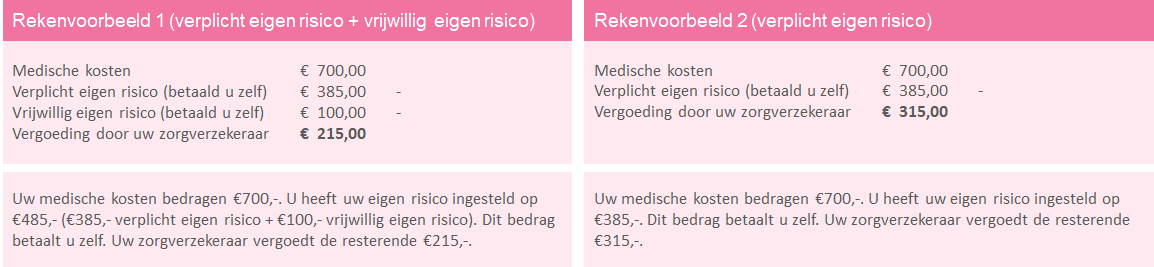 Rekenvoorbeeld eigen risico